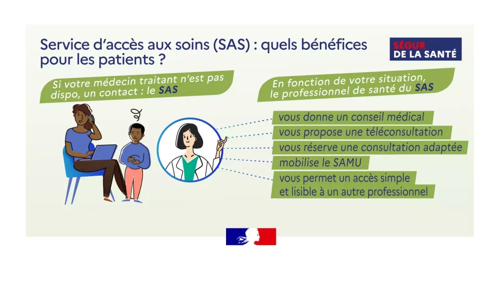 service acces aux soins non programme sas snp