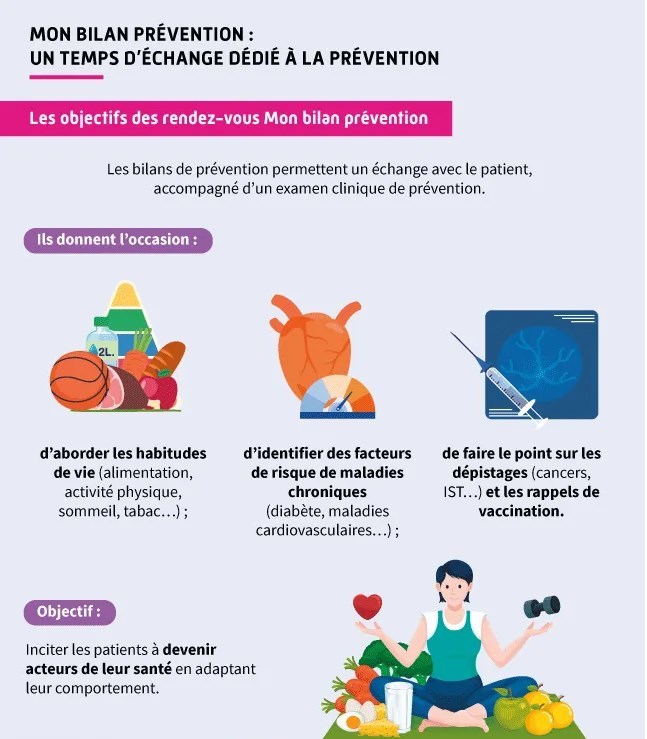 en quoi consiste le bilan de pr&eacute;vention