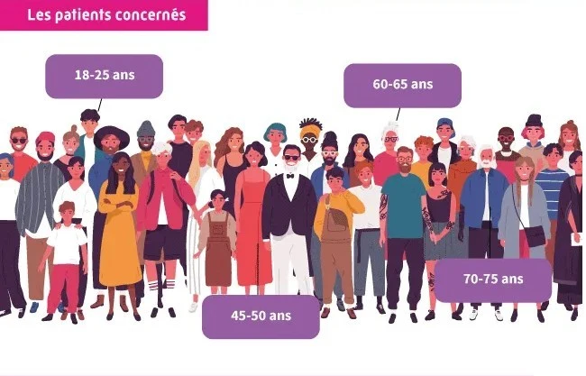 les patients concern&eacute;s par le bilan de pr&eacute;vention