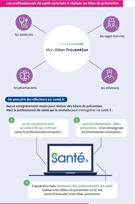 les professionnels autoris&eacute;s &agrave; r&eacute;aliser un bilan de pr&eacute;vention