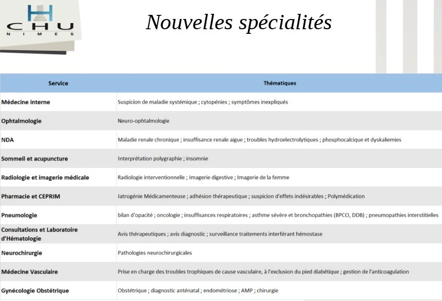sp&eacute;cialit&eacute; omnidoc au chu de nimes